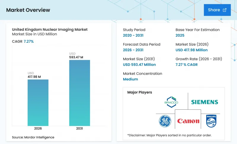 United Kingdom Nuclear Imaging-Market-IMG1