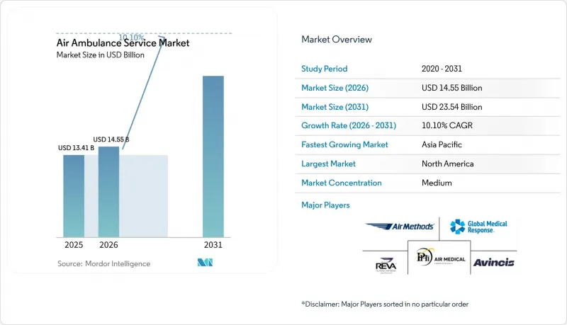 Air Ambulance Service-Market-IMG1