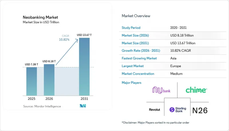 Neobanking-Market-IMG1