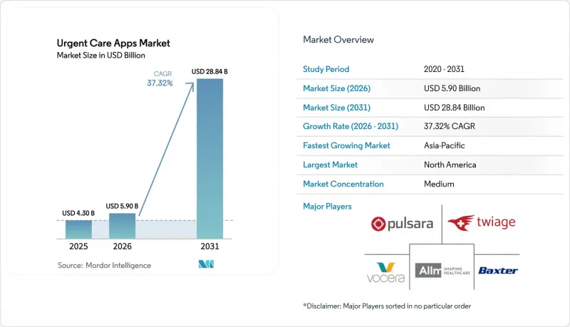 Urgent Care Apps-Market-IMG1