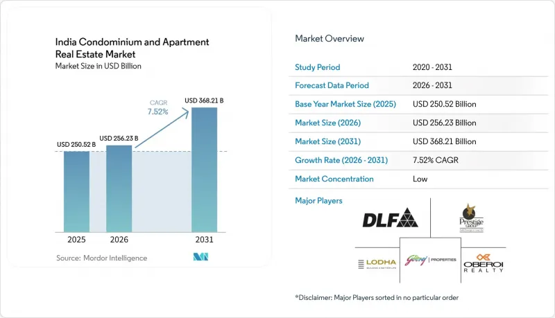 India Condominium and Apartment-Market-IMG1