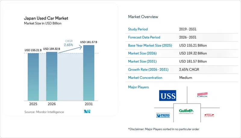 Japan Used Car-Market-IMG1