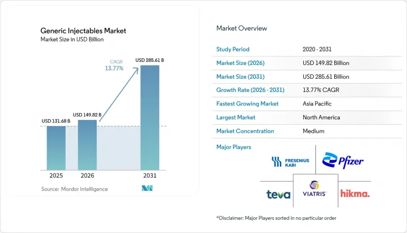 Generic Injectables-Market-IMG1