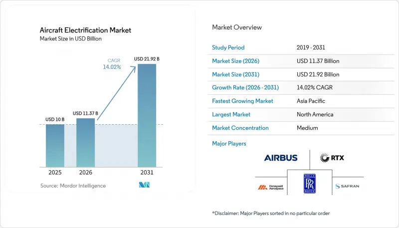Aircraft Electrification-Market-IMG1