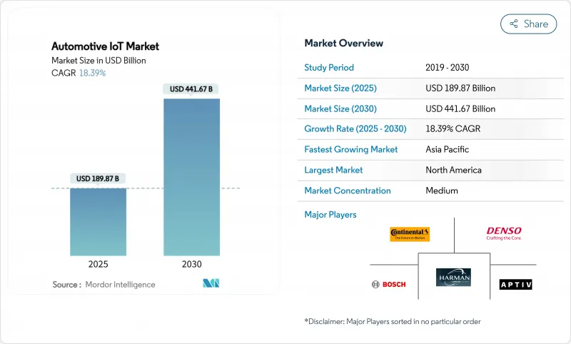 Automotive IoT-Market-IMG1