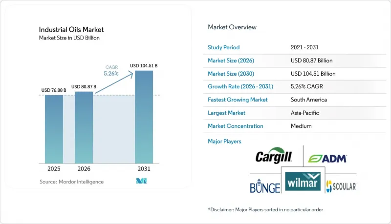 Industrial Oils-Market-IMG1