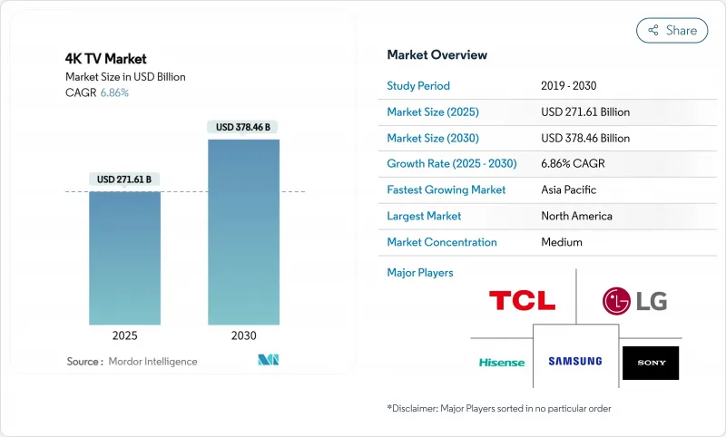 4K TV-Market-IMG1