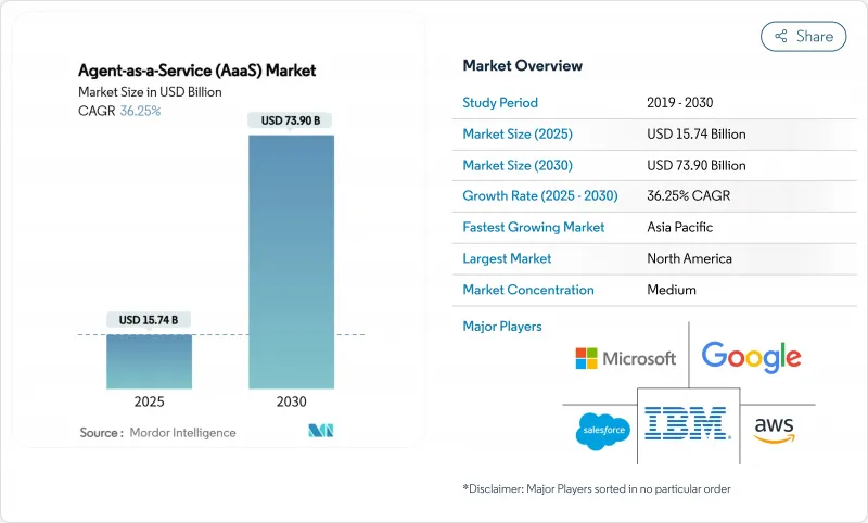 Agent-as-a-Service（AaaS）-Market-IMG1