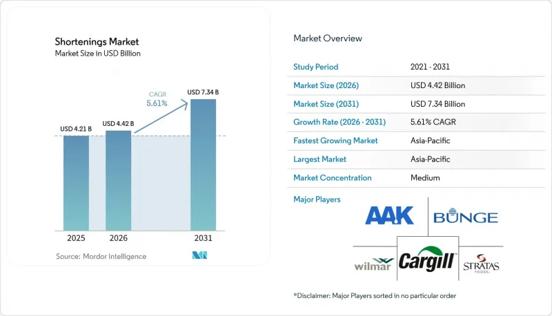 Shortenings-Market-IMG1