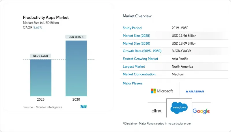 Productivity Apps-Market-IMG1