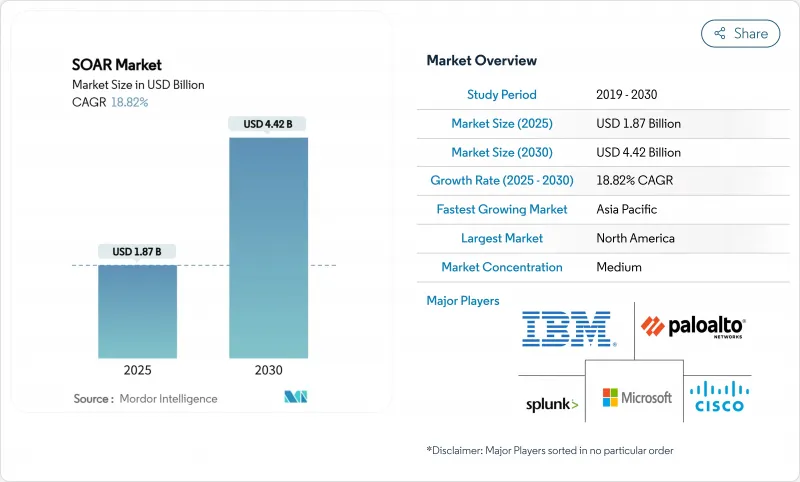 SOAR-Market-IMG1