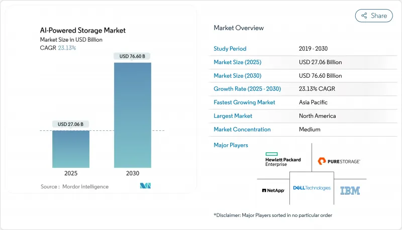 AI-powered Storage-Market-IMG1