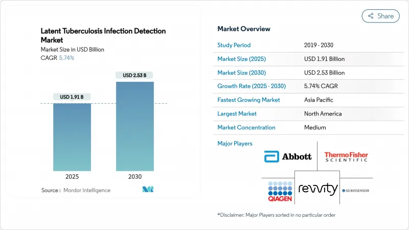 Latent Tuberculosis Infection Detection-Market-IMG1