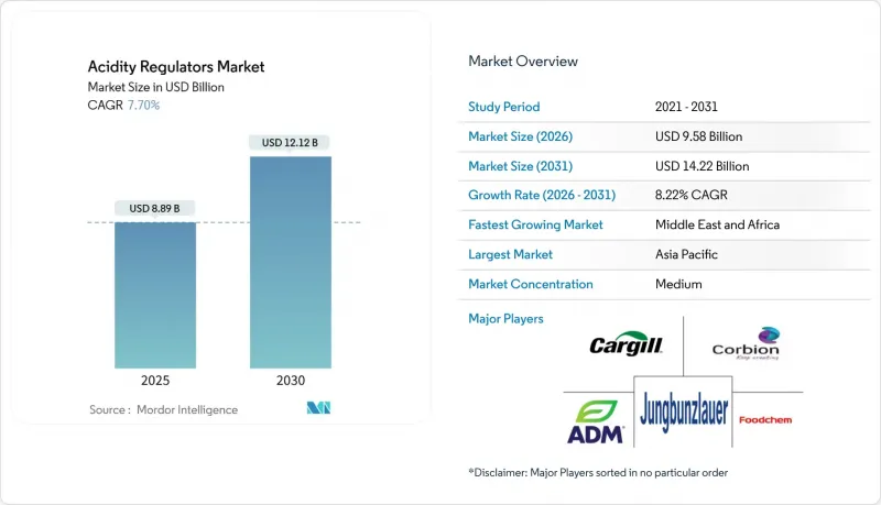 Acidity Regulators-Market-IMG1