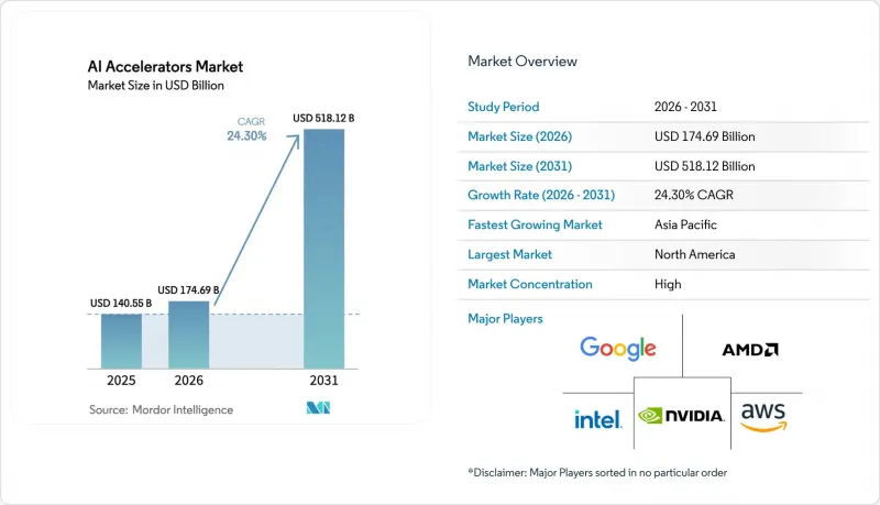 AI Accelerators-Market-IMG1