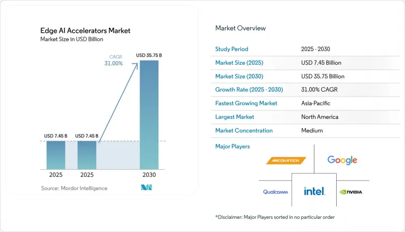 Edge AI Accelerators-Market-IMG1