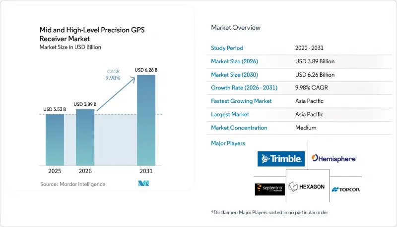 Mid and High-Level Precision GPS Receiver-Market-IMG1