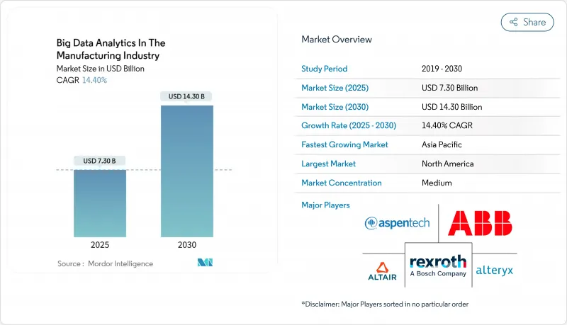 Big Data Analytics in the Manufacturing Industry-Market-IMG1