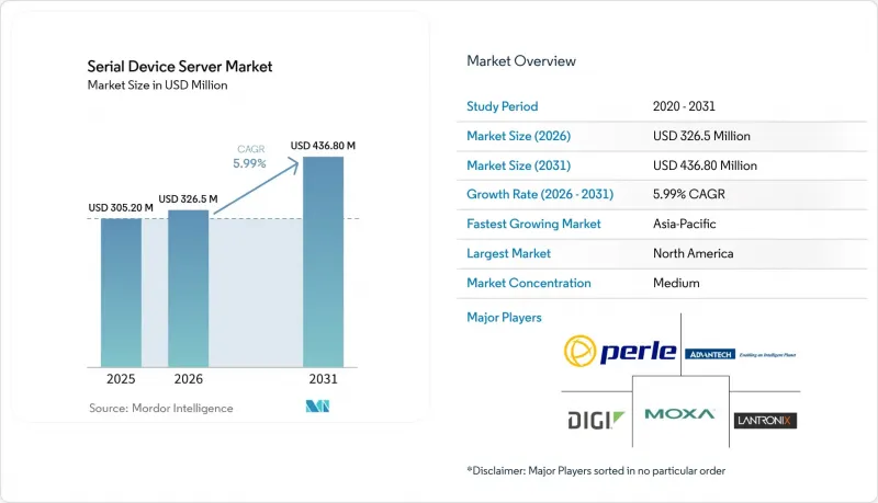 Serial Device Server-Market-IMG1