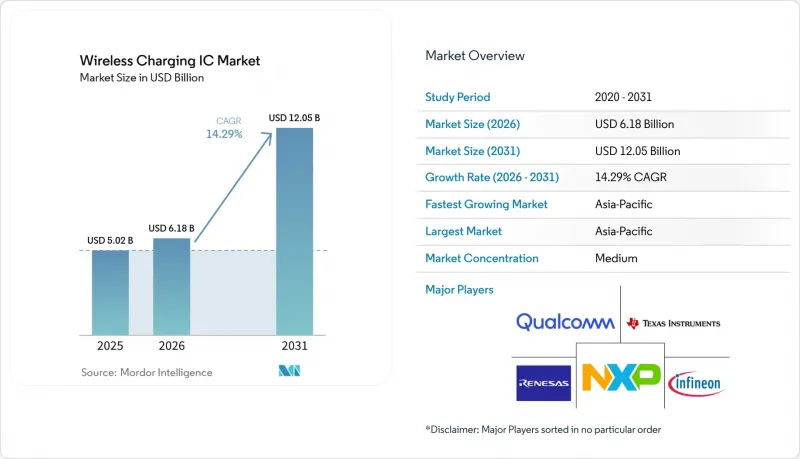 Wireless Charging IC-Market-IMG1