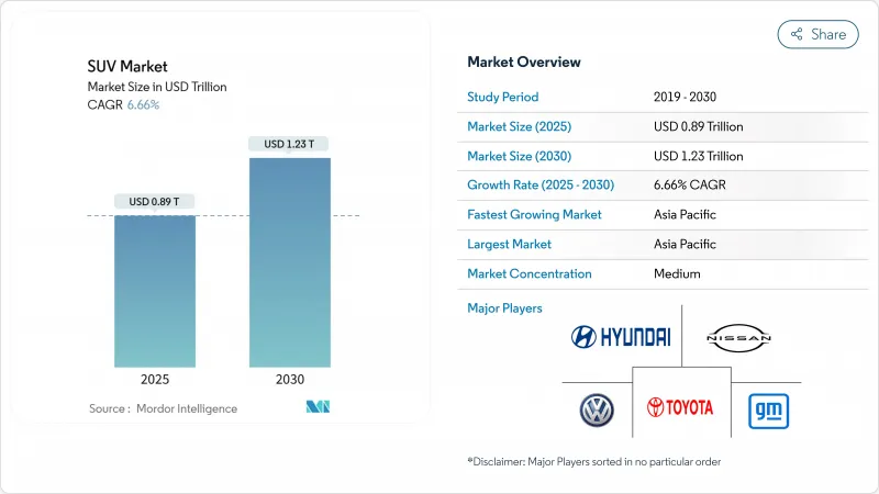 SUV-Market-IMG1