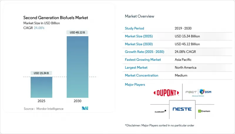 Second Generation Biofuels-Market-IMG1