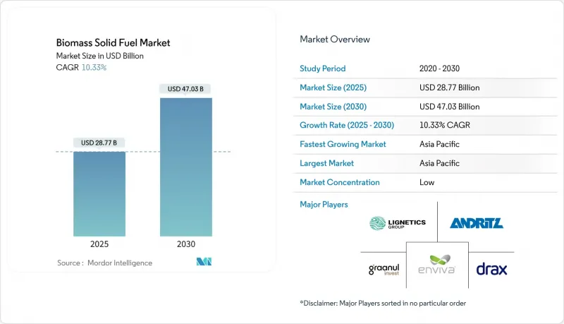 Biomass Solid Fuel-Market-IMG1