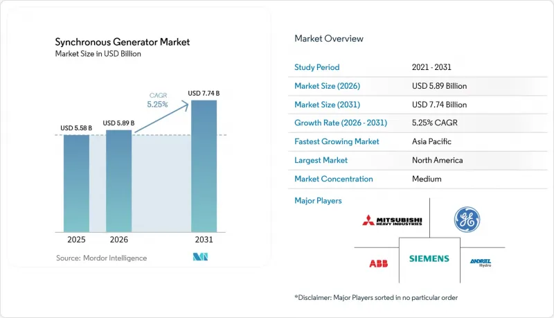 Synchronous Generator-Market-IMG1
