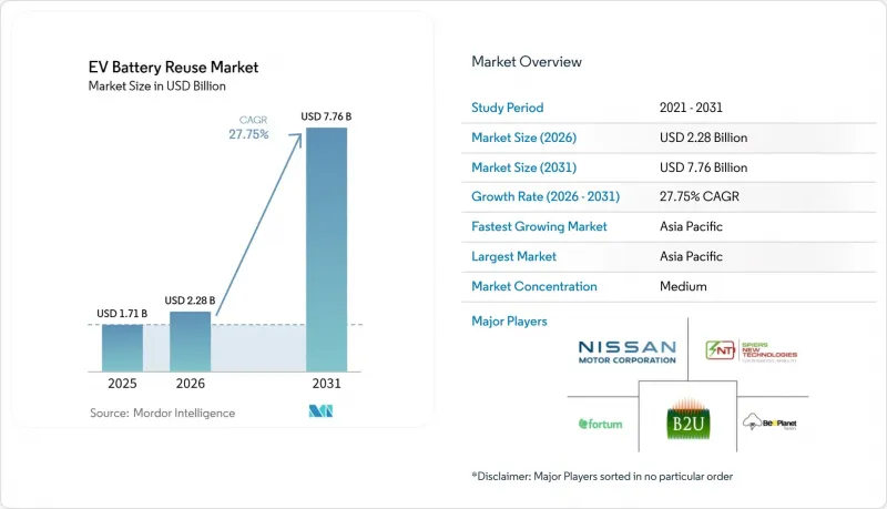 EV Battery Reuse-Market-IMG1