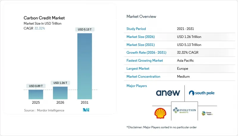 Carbon Credit-Market-IMG1