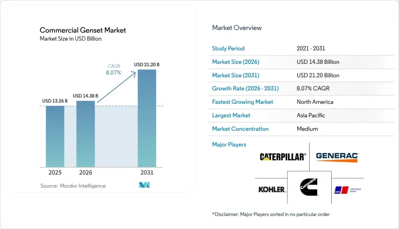 Commercial Genset-Market-IMG1