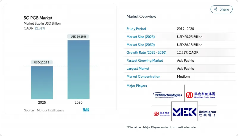 5G PCB-Market-IMG1