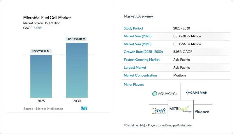 Microbial Fuel Cell-Market-IMG1