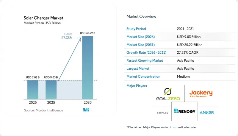 Solar Charger-Market-IMG1