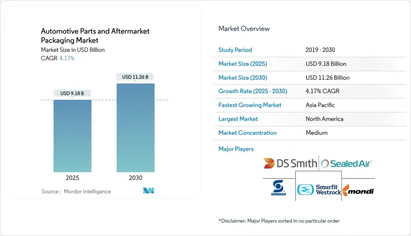Automotive Parts and Aftermarket Packaging-Market-IMG1