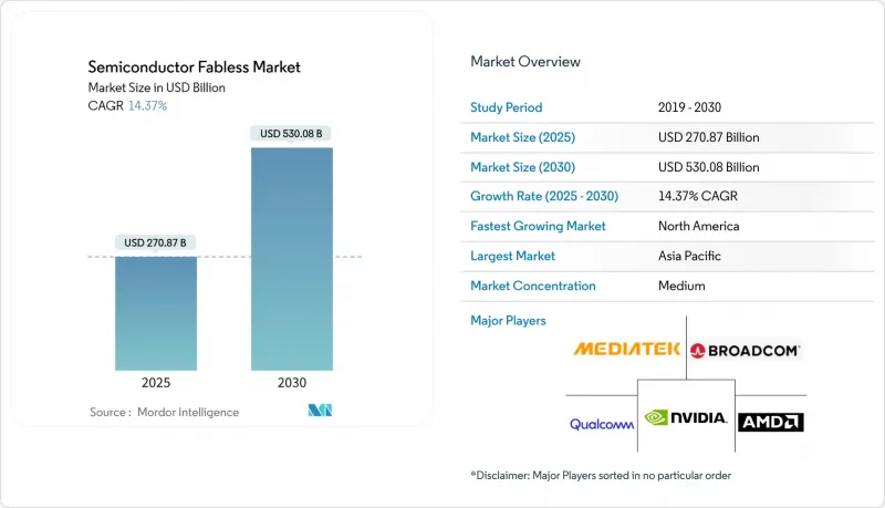 Semiconductor Fabless-Market-IMG1