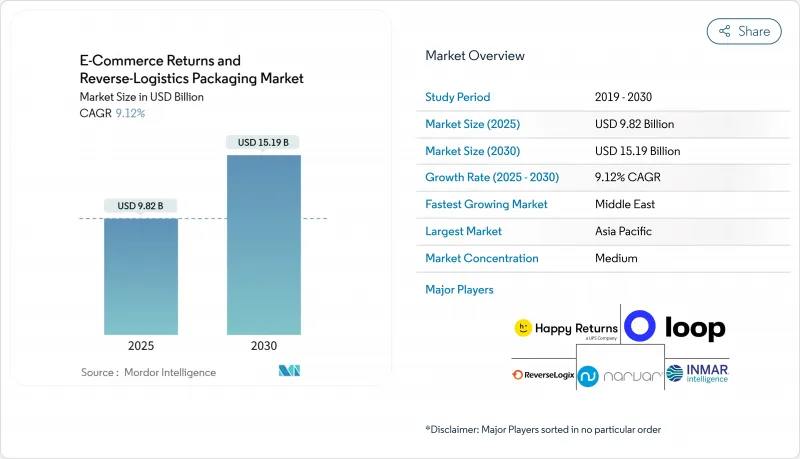 E-commerce Returns And Reverse-Logistics Packaging-Market-IMG1
