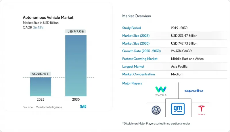Autonomous Vehicle-Market-IMG1