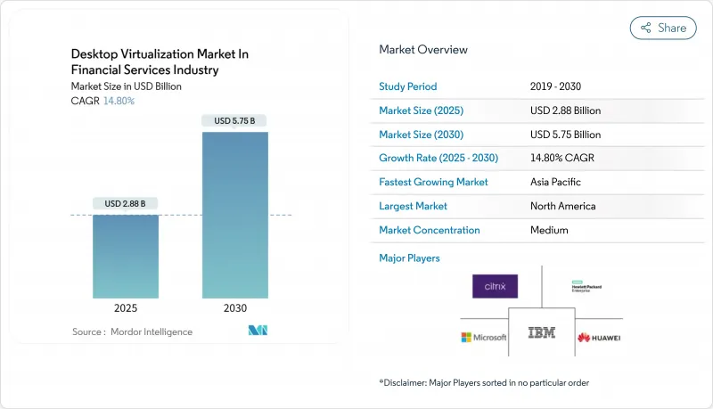 Desktop Virtualization In Financial Services Industry-Market-IMG1