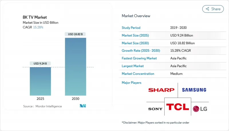 8K TV-Market-IMG1