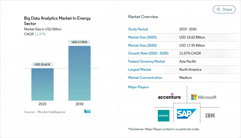 Big Data Analytics In Energy Sector-Market-IMG1