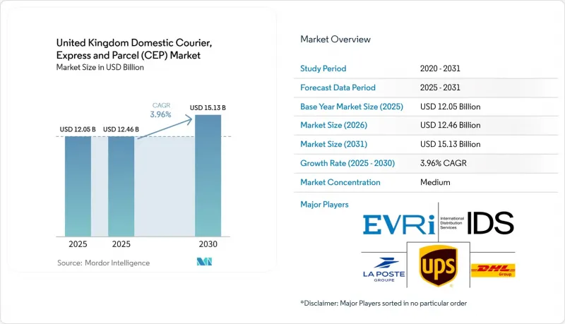 United Kingdom Domestic Courier, Express and Parcel（CEP）-Market-IMG1