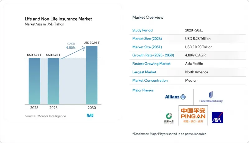Life and Non-Life Insurance-Market-IMG1
