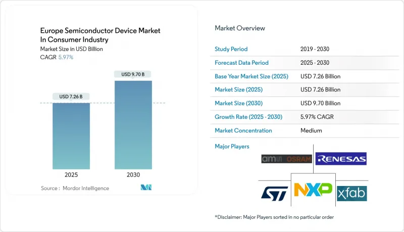 Europe Semiconductor Device In Consumer Industry-Market-IMG1