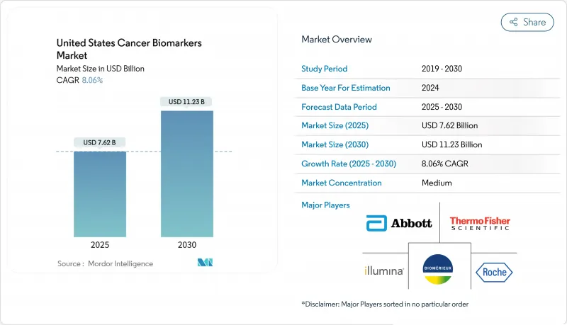 United States Cancer Biomarkers-Market-IMG1