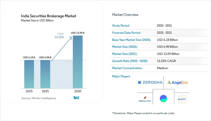 India Securities Brokerage-Market-IMG1