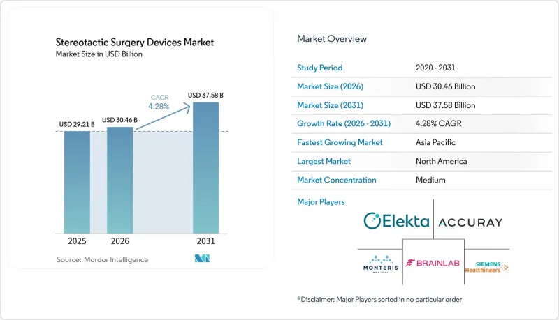 Stereotactic Surgery Devices-Market-IMG1
