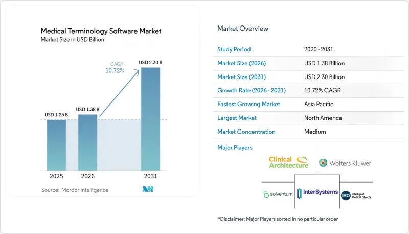 Medical Terminology Software-Market-IMG1