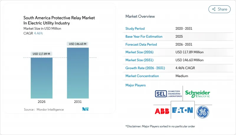 South America Electric Utility Protective Relay-Market-IMG1