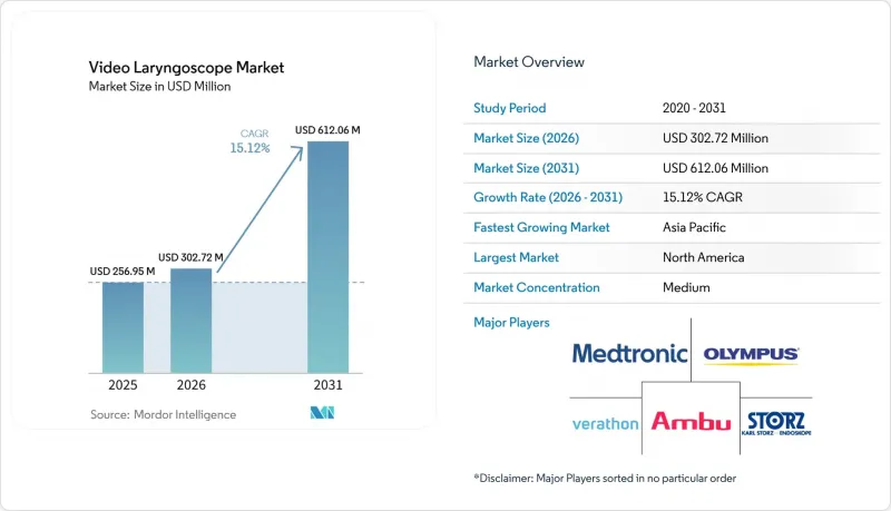 Video Laryngoscope-Market-IMG1
